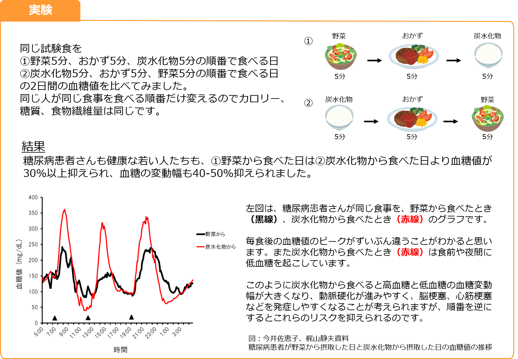 実験