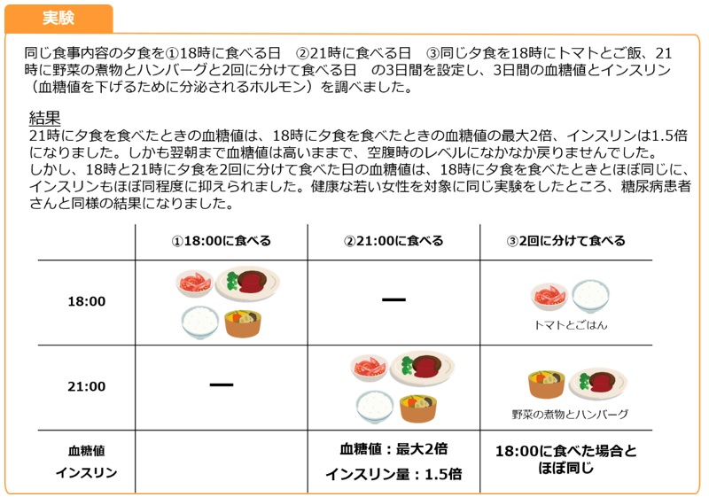 実験