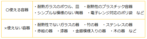 使える容器と使えない容器