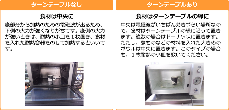 ターンテーブルのあるタイプとないタイプ