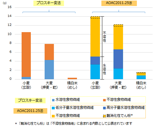 穀類の可食部