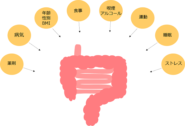 腸内細菌叢に影響を与えるもの