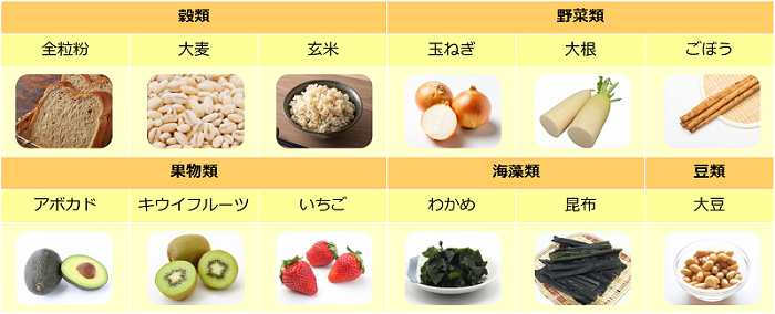 発酵性食物繊維を含む食材例