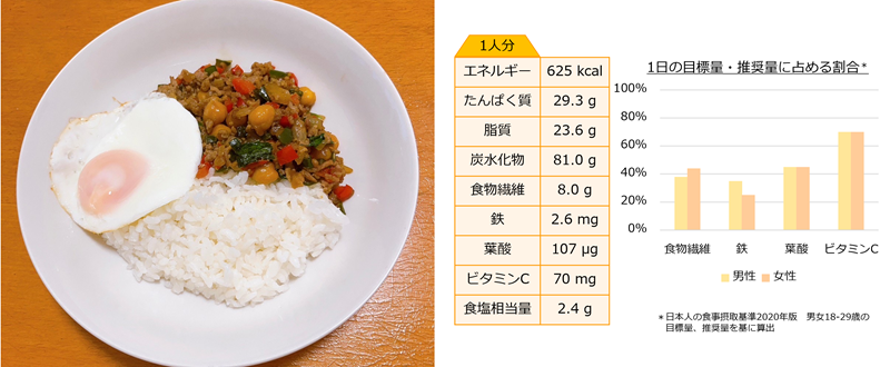 ひよこ豆ガパオライス