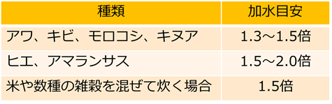 雑穀を炊く時の加水量