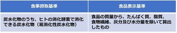 糖質の定義
