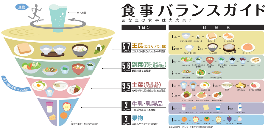 バランスの良い食事