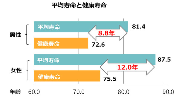 WHO世界の健康寿命国別ランキング(2020)