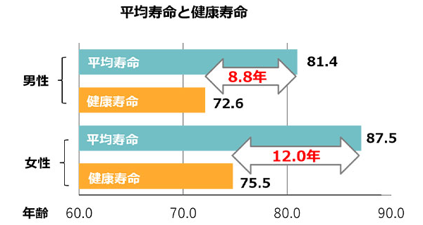 WHO世界の健康寿命国別ランキング（2020）