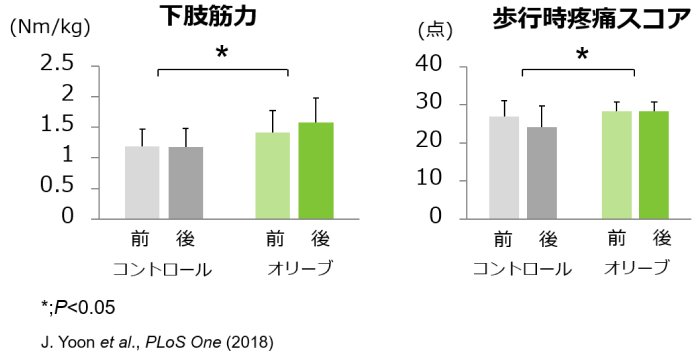 ヒト臨床試験の結果2