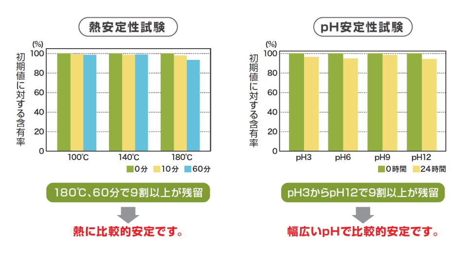 取り入れやすいオリーブ果実マスリン酸