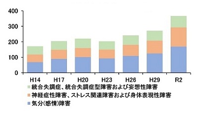 様々な植物油中のα-リノレン酸含量の比較