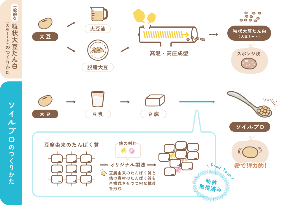 作り方概要図