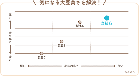 他社との比較表