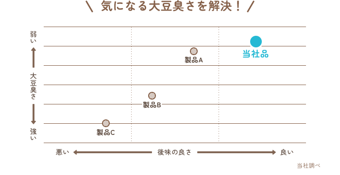 他社との比較表