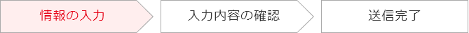 情報の入力