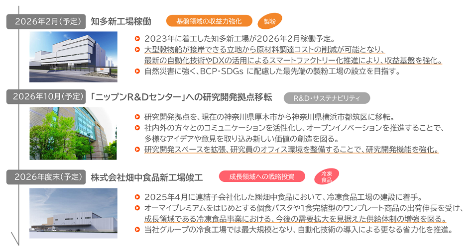 生産拠点の新設・再配置（国内）