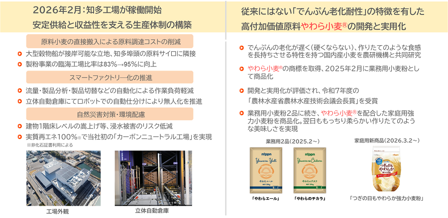 中期目標達成のための成長戦略：生産拠点整備、付加価値商品の開発･提供