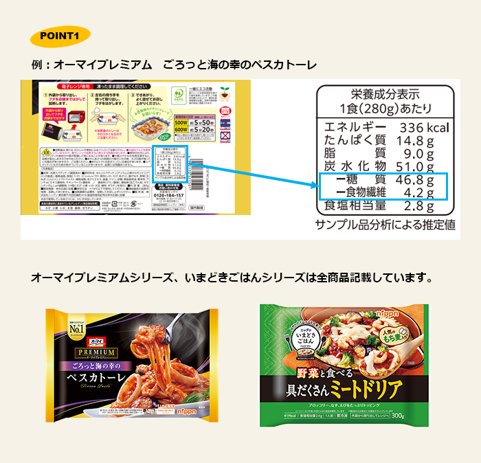 健康上の理由で糖質量を制限しています