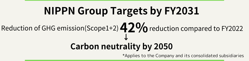 NIPPN Group Targets by FY2031