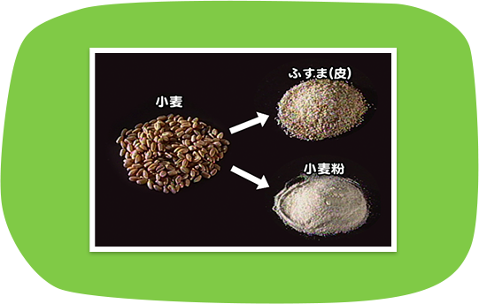 和光中学校では石臼で小麦をひいています。