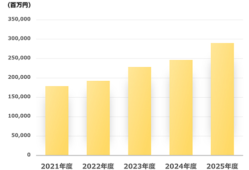 純資産額