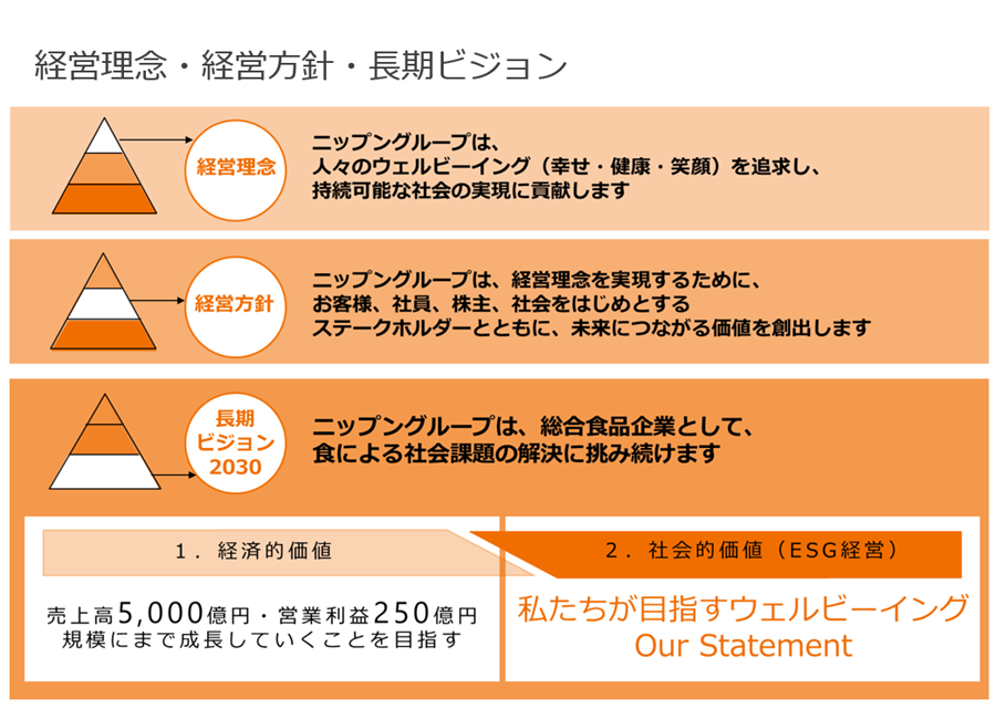 経営計画2024